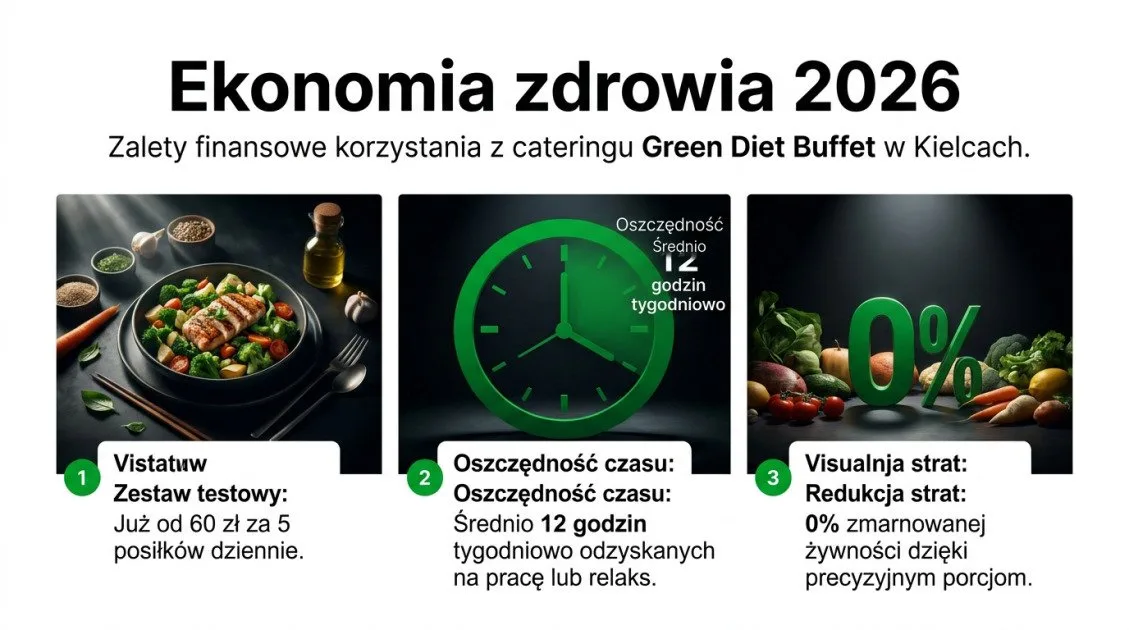 Ekonomia zdrowia 2026