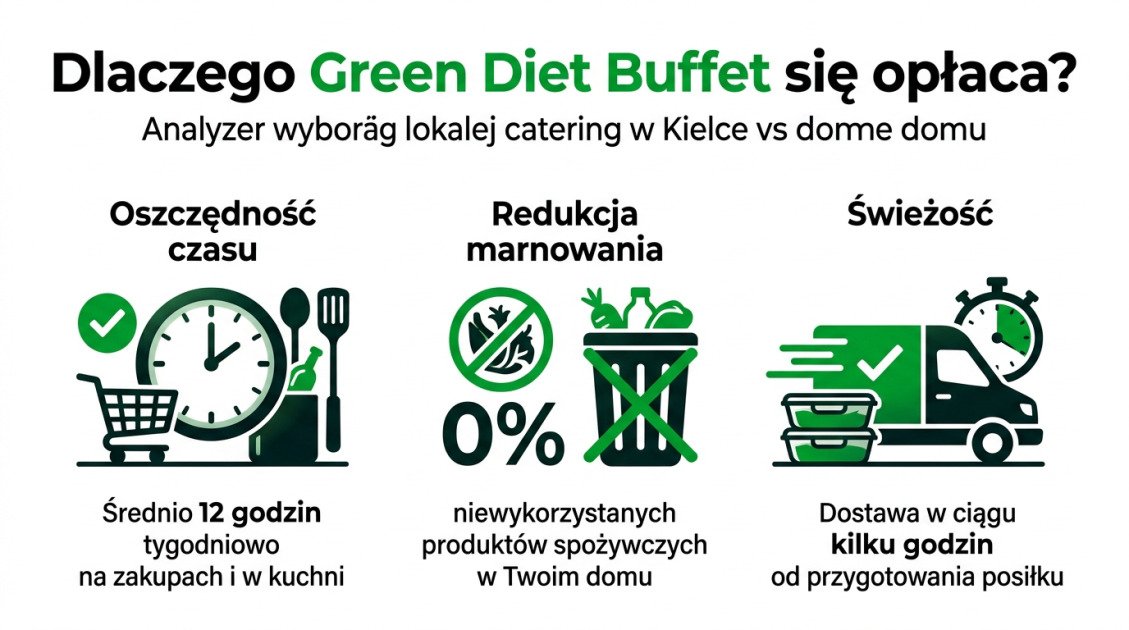 Dlaczego Green Diet Buffet się opłaca?