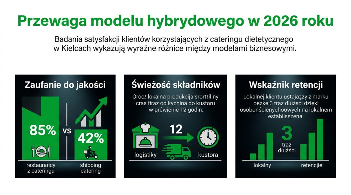 Przewaga modelu hybrydowego w 2026 roku