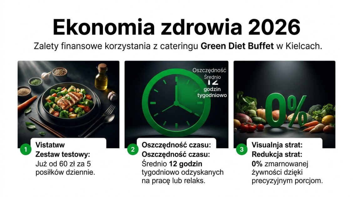 Ekonomia zdrowia 2026